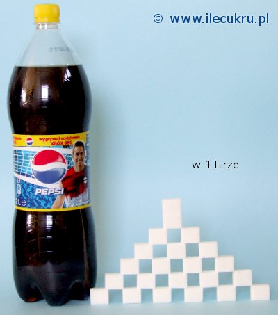 Ile jest cukru w Pepsi